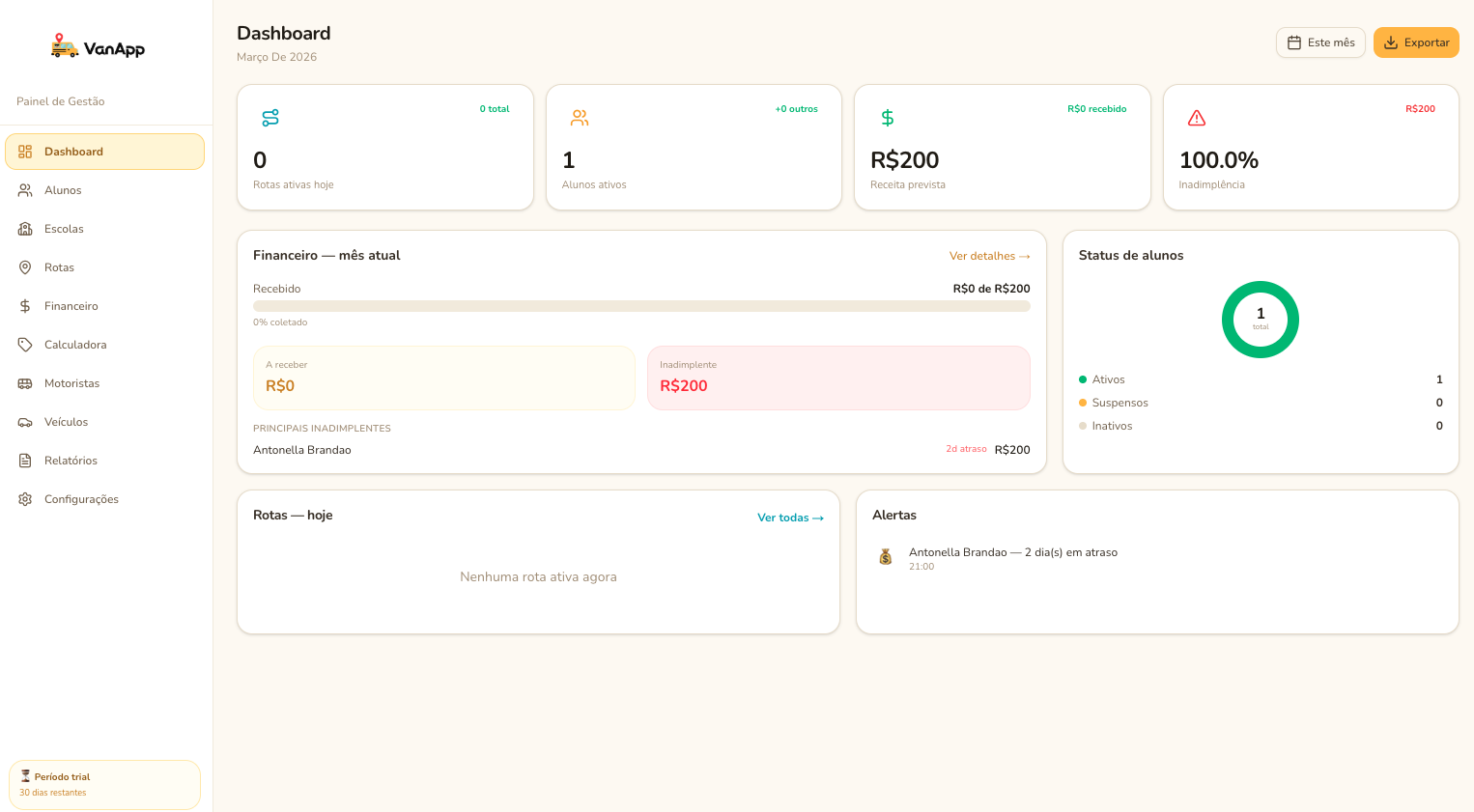 Dashboard web — visão geral